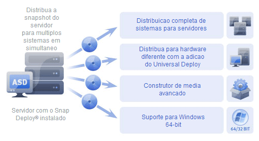 Acronis® Snap Deploy® 3