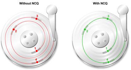 Como aumentar a performance ncq