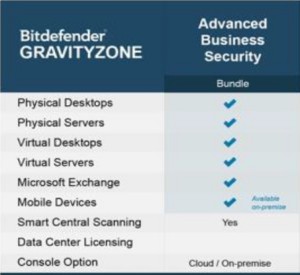 BitDefender GravityZone Advanced Business Security