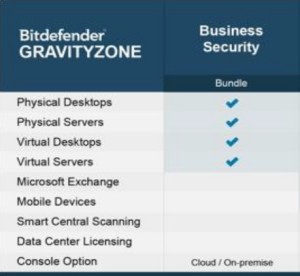 BitDefender GravityZone Business Security