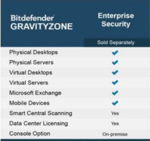 BitDefender GravityZone Enterprise