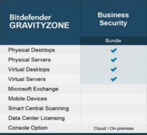 BitDefender GravityZone Business Security